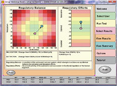 インナーバランススキャナー(自律神経機能測定システム/簡易版)